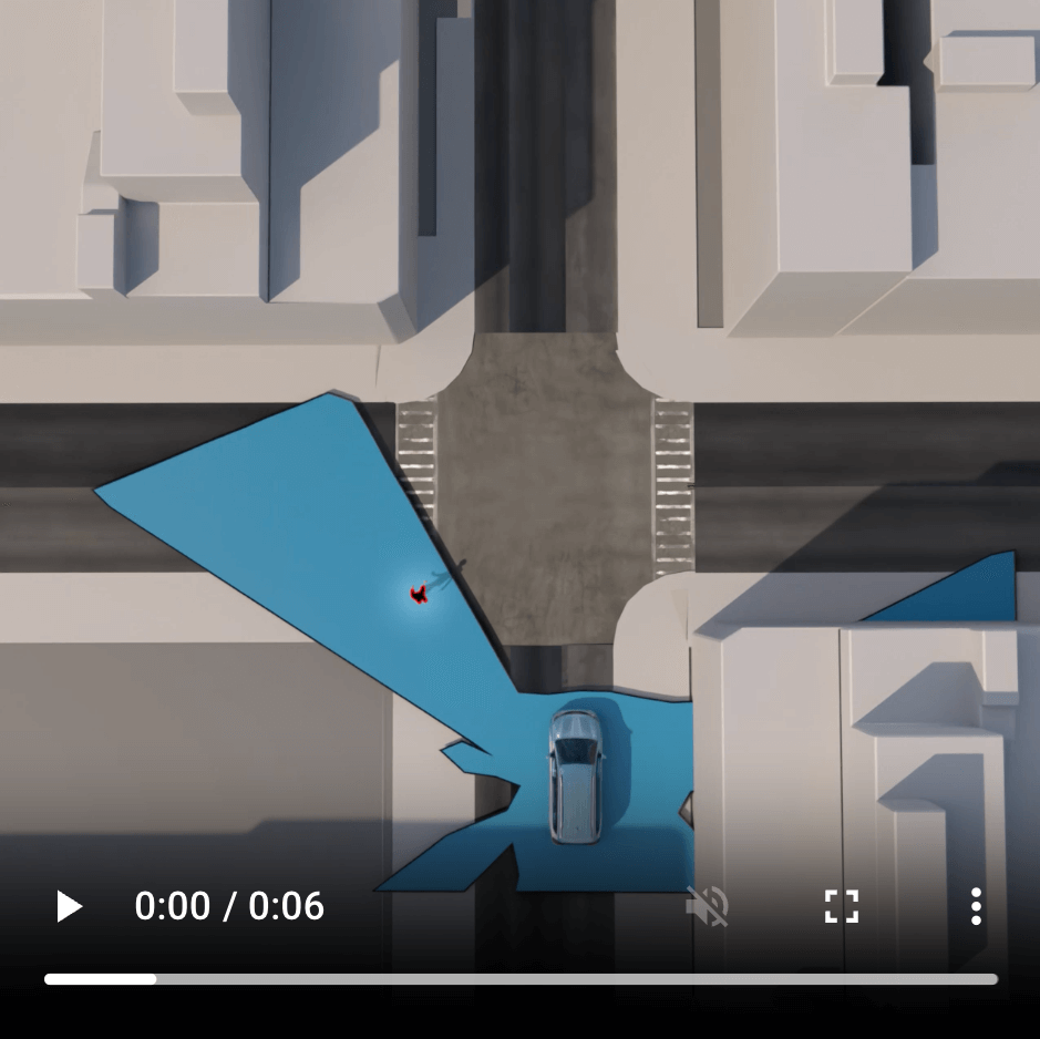 360-degree blind zone map